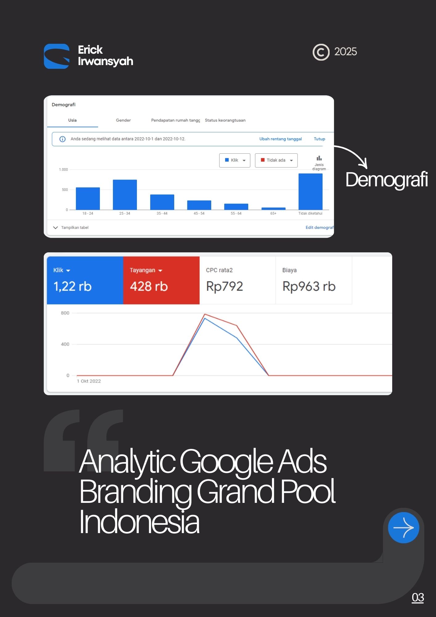 Google Ads Optimization